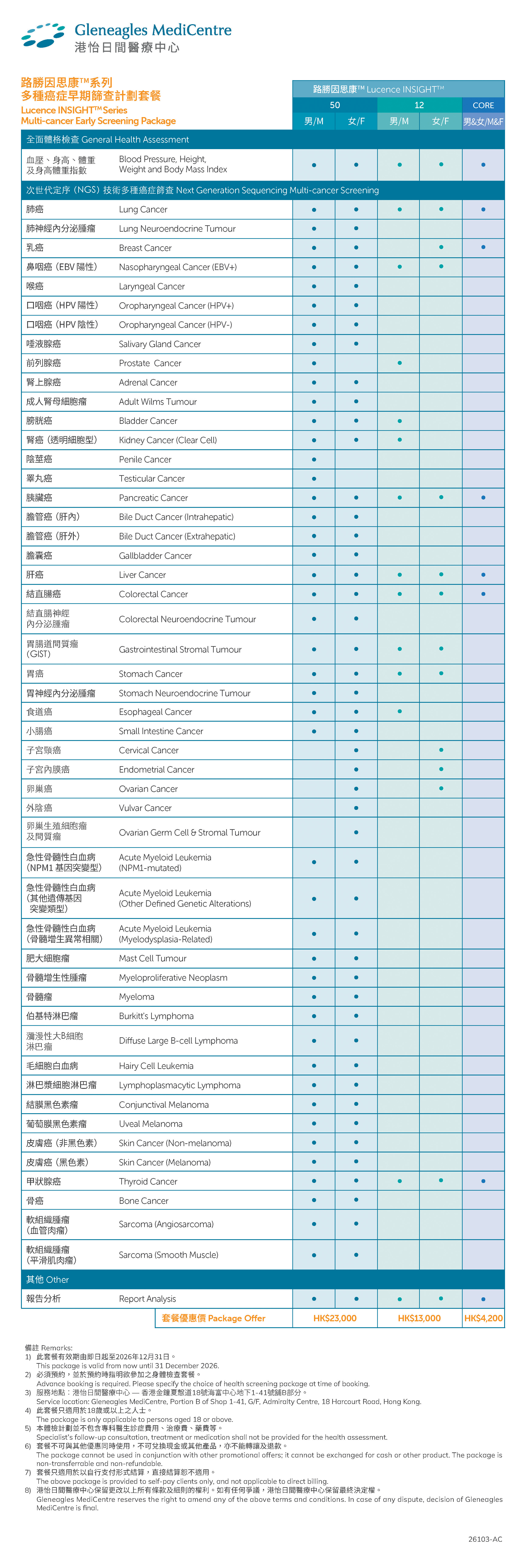 GAC Lucence INSIGHT ᵀᴹ Series Multi-cancer Early Screening Package