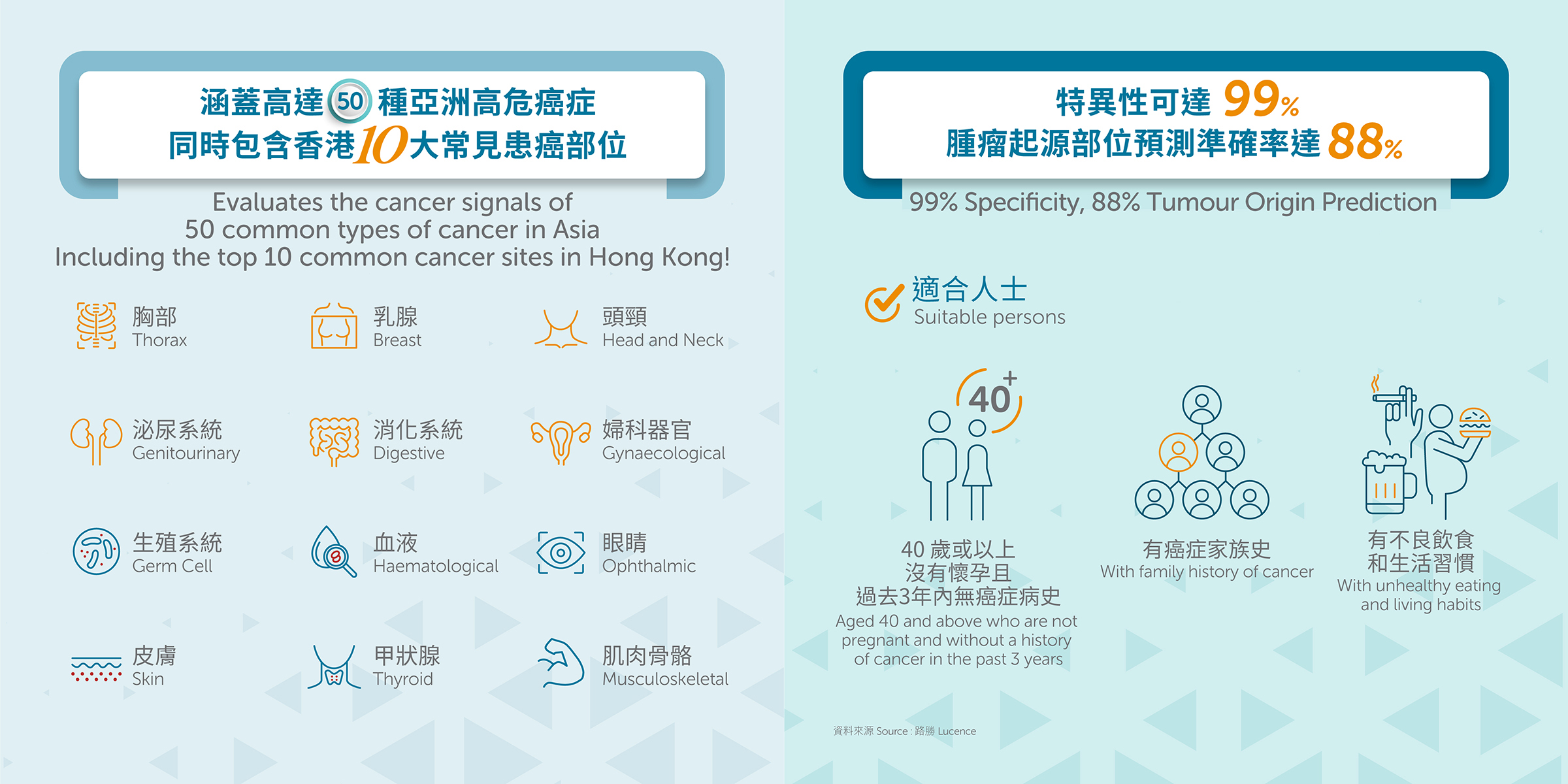 Cancer Genetic Screening Package